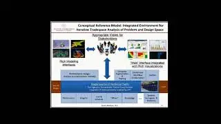 Transforming Systems Engineering through a Holistic Approach to Model-Centric Systems Engineering