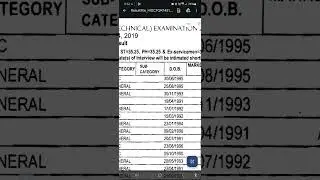 DSSSB Junior Judicial Assistant Previous Year Cut Off || Subham Sen