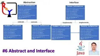 Java Series | Part 6 | Interface and Abstract 