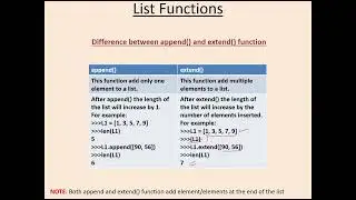 Part 1- List Functions in Python with examples | Python Tutorial for beginners | Built in functions