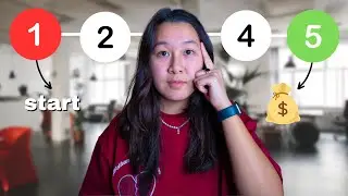 5 Stappen Om Je Eigen Bedrijf te Starten in 2024 🎯