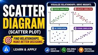 Scatter Diagram (Scatter Plot): Detailed Illustration With Examples