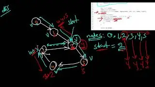 [Eng] Leetcode | Weekly Contest 365 | 2876  Count Visited Nodes in a Directed Graph | C++