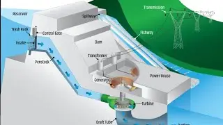 Hydro electric power plant working process animation