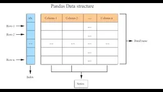 Mastering Dataframe Basics for Data Science