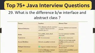 Top 75 Java Interview Questions - What is the difference b/w interface and abstract class ? 