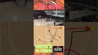 The 5-out circle motion offense 