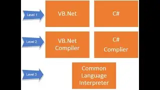 What is .NET Framework? Complete Architecture