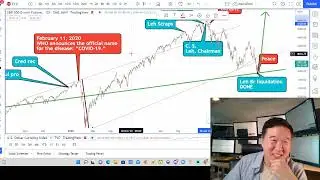 URGENT! MEGA BULL RUN TO BEGIN NOWWWW! Stocks Bitcoin Crypto