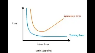 What Is Early Stopping | Using Early Stopping In Tensorflow2.0 | Reducing Overfitting / Variance