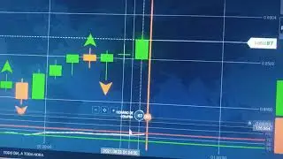 Estratégia iq option com 100% de acertos. RSI + Factal