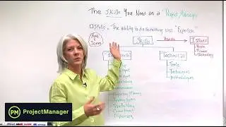 Top 13 Project Management Skills All Project Managers Need