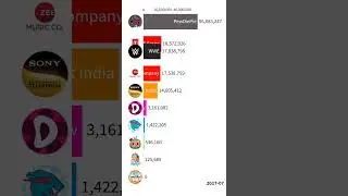 TOP 10 MOST SUBSCRIBED YOUTUBE CHANNEL (PewDiePie MrBeast T-Series Cocomelon) 