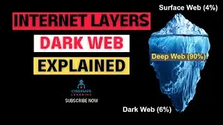 Layers of Internet and Dark Web Explained | Deep Web | Surface Web | Dark Web