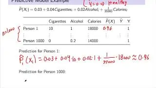 Math for Data Science: Predictive Model Example