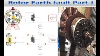 Rotor Earth Fault Part-I
