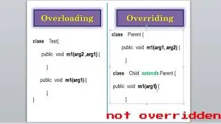 overloading vs overriding  || JAVA Interview Playlist || Polymorphism || HINDI
