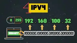 IP Address & Subnet Mask #الشبكات