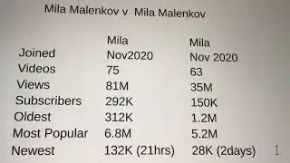 Мила Маленкова примеряет колготки с вырезом - Mila Malenkov