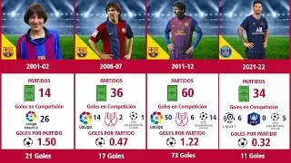 Todos los goles de LIONEL MESSI por Temporada ( 2001 - 2022 )