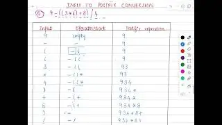 Infix to Postfix Conversion 2 - Stack Applications