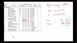 COM2G GOTO and Call Instructions Machine Code