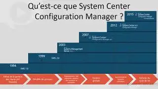 SCCM Current Branch : Qu'est-ce que System Center Configuration Manager ?