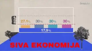 Serijal "SMIJEŠNO": Siva ekonomija