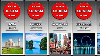 Comparison: Most visited cities in the World