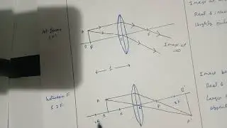 Image formed by  convex lens