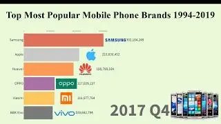 Top Most Popular Mobile Phone Brands 1994-2019 || Top World Data
