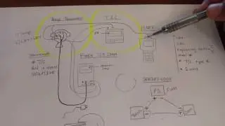 How to connect a temperature transmitter and TIC so that they can be calibrated and tested.