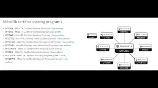 A&Q live session about MikroTik Training and Certifications  by Mohammad Naveed