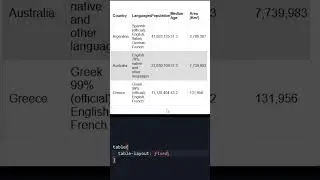 CSS table layout // table responsive only step #css #css3 #csstricks #shorts