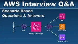 AWS Solution Architect Interview Questions and Answers - Part 3