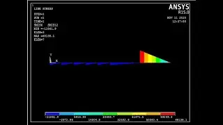 Analysis of Simply Supported Beam with Uniformly Varying Load using Ansys APDL.