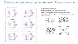 Self-Organizing map - Сети Кохонена