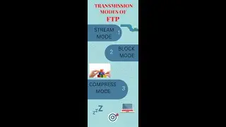 Transmission modes of FTP | Explanation in hindi| 