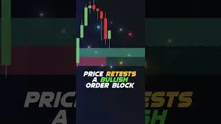 BEST Order Block indicator on TradingView 🎯📈