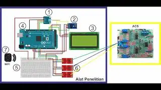 Rancang Bangun Sistem Pembaca Nilai Atmospheric Corrosion Sensor Berbasis Teknologi IoT.