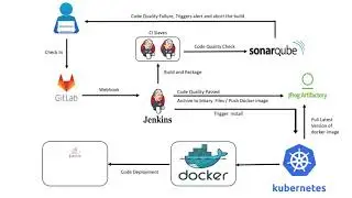 Automated Java Application Deployment using Kubernetes