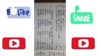 Chapter 13 Class 7 Sanskrit Dwadashah Paath Vidhyadhanam Word Meaning and Abhyas Karya Q&A