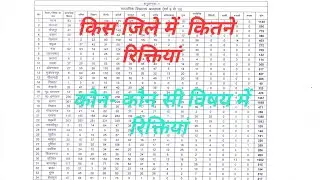 new 9 to 12 VACANCY in Bihar 2023 || vacant sheets || BPSC TRE 2.0