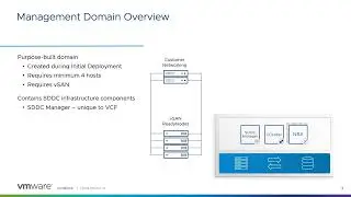 VMware Cloud Foundation - SDDC Manager Operations Self-guided Workshop