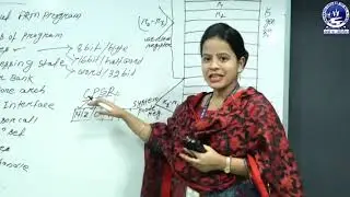 MICROPROCESSOR : ARM PROGRAMMER MODEL