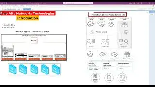 1- Palo Alto Technologies | Introduction