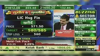LIC Housing Finance Share News Today: LIC Housing Finance Latest Share News Today | 4th January 2024