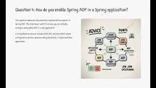 Spring AOP Interview Preparation Guide - 1