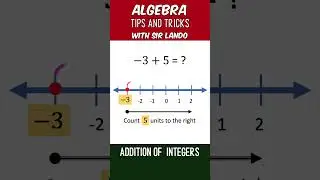 Add Integers Using the Number Line