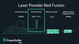 Ein holistischer Ansatz zur Simulation des PBF-LB/M, Beitrag 4, Bastien Dietemann, Fraunhofer IWM